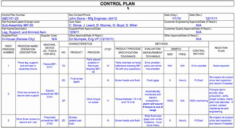 Quality Improvement Plan Template Healthcare Hamiltonplastering