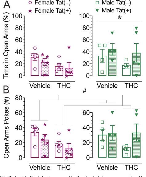 Figure 1 From Effects Of Acute Δ9 Tetrahydrocannabinol On Behavior And The Endocannabinoid