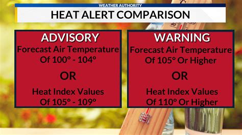 Heat Advisory Vs Excessive Heat Warning What’s The Difference