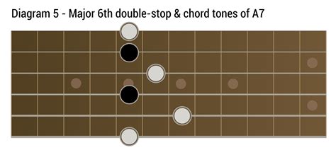 double stop chops riff