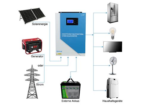 Revolt Solar Hybrid Inverter Mit Wlan Modul W A Mppt