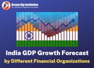 India GDP Growth Forecast By Different Financial Organizations 2024-25