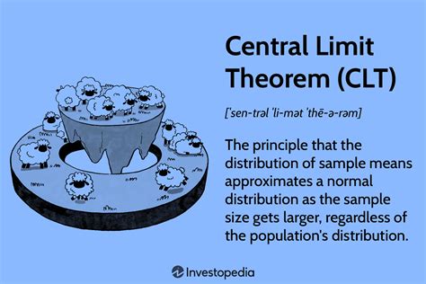 Definition And Salient Features Of The Central Limit Theorem Clt