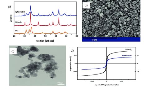 A Xrd Patterns B Fesem Image C Tem Image And D Vsm Spectra Of