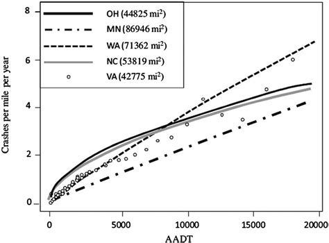 The Functional Forms Of SPFs From Different States Garber Et Al 2010