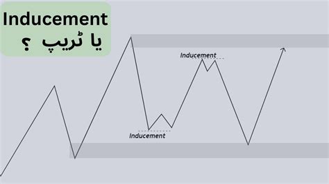 Mastering Inducement In Forex Trading With Tarim Smc Smart Money