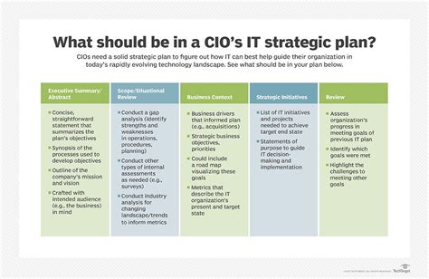 Annual Strategic Plan Template HQ Printable Documents