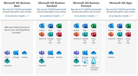 Microsoft 365 For Business Pricing Reviews Trial 48 OFF