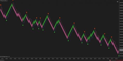 T Stop Best Trailing Stop Indicator For Ninjatrader 8