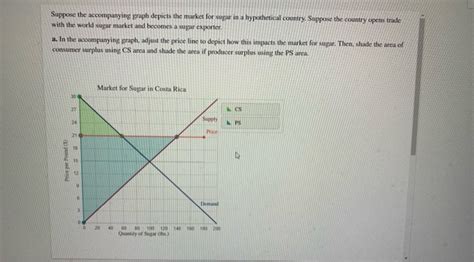 Solved Suppose The Accompanying Graph Depicts The Market For Chegg