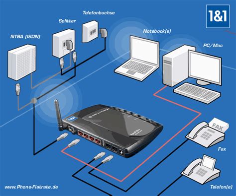 7 Tips Singkat Mempercepat Koneksi Dsl Anda Flying Without Wings