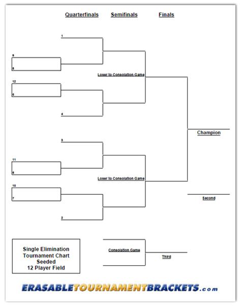 Tournament Bracket Chart Free Printable Tournaments Spikeball