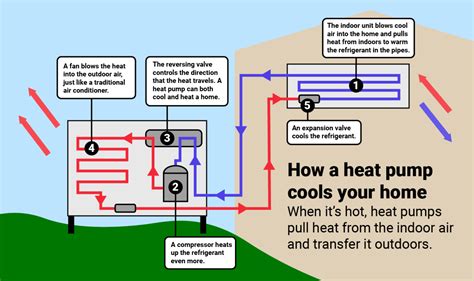 Do Heat Pumps Work In Cold Places Heres What You Need To Know Yale Climate Connections