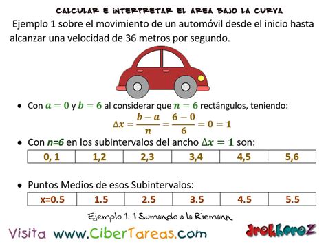 Ejemplos De La Suma De Riemann CiberTareas