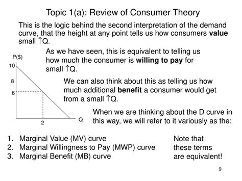 Ppt Topic A Review Of Consumer Theory Demand Powerpoint