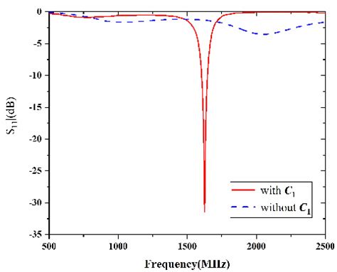 Figure From A Low Profile Circularly Polarized End Fire Antenna Based