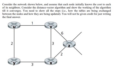 Solved Consider The Network Shown Below And Assume That Chegg