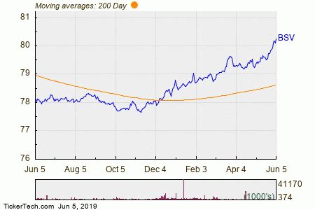 Vanguard Short-Term Bond ETF Experiences Big Outflow | Nasdaq