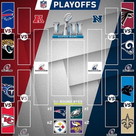 Playoffs Da Nfl 2017 Confira Todos Os Confrontos Com Dia E Hora