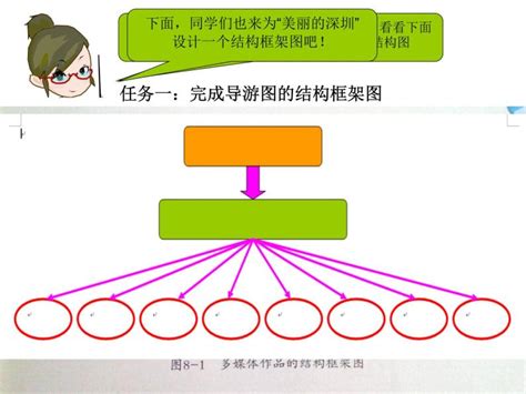 小学信息技术粤教版第二册下册第8课 制作“广东风情游”多媒体作品教课内容课件ppt 教习网课件下载