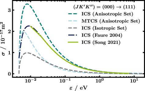 Electron Neutral Collision Cross Sections For H2o Ii Anisotropic