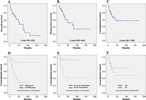 Table 1 From Intraoperative Electron Beam Radiotherapy And Extended Surgical Resection For