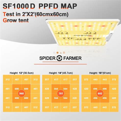 Sf D Led Grow Light Spider Farmer Official