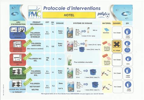 Plans De Nettoyage