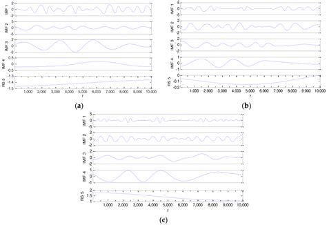 Entropy Free Full Text A Novel Algorithm To Improve Digital Chaotic