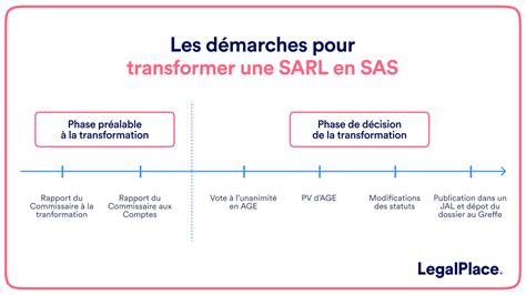 Transformer Une Sarl En Sas Pourquoi Comment Transformateurs Hot Sex