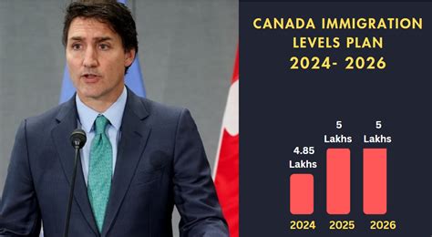 Canada’s Immigration Levels Plan 2024 2026 Addresses Housing And Healthcare Connecting