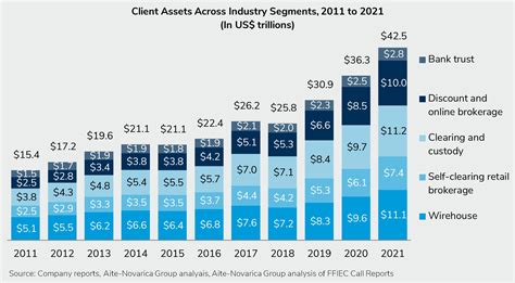 New Realities In Wealth Management Evolution Amid Turbulence Jp