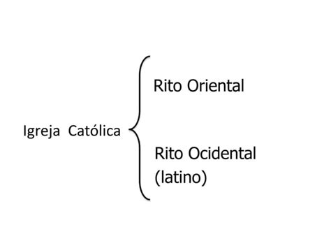 Partes Da Missa Ppt