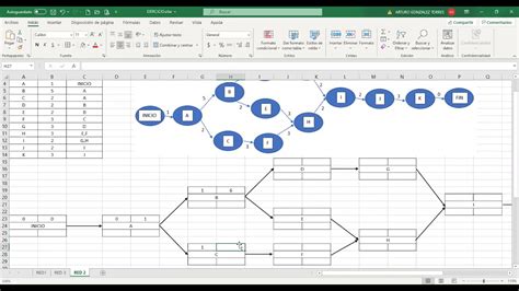 Como Hacer El Diagrama De Pert