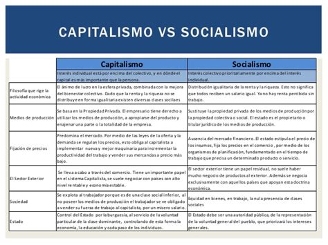 Cuadros Comparativos Sobre Capitalismo Y Socialismo Sus Diferencias Conceptuales Cuadro