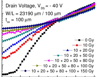 I DS V GS Characteristics For An Organic FET With P3HT For Increasing