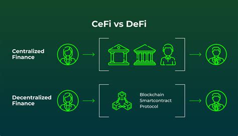 CeFi Vs DeFi Understanding The Financial Revolution CoinAvatar