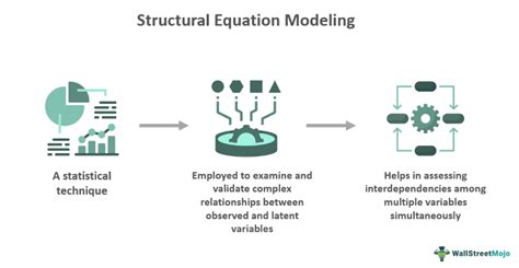 Structural Equation Modeling Definition Formula Examples