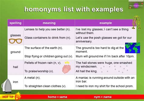 Homonyms Definition And Examples Mingle Ish