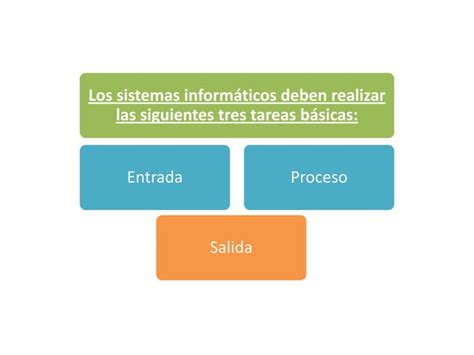 Analogia Entre Computacion E Informatica Ppt