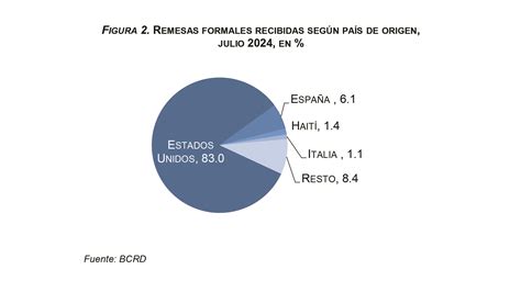 Banco Central Informa Que Los Flujos De Remesas Alcanzaron Los Us