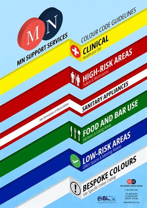 Ultimate Guide To Colour Coding Standards In Cleaning