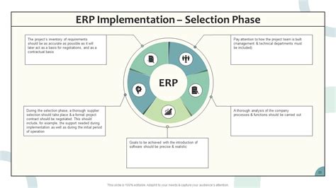 Enterprise Resource Planning Erp