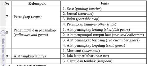 Pengelolaan Perikanan Tangkap Berkelanjutan Di Perairan Jakarta