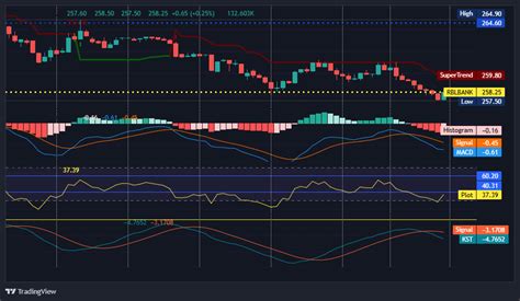 NSE CM 18391 Chart Image TradingView