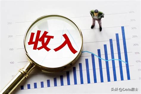 历年人均收入统计数据，全国省市近10年人均收入提升状况 Ai工具箱