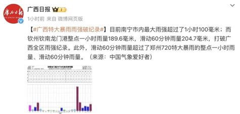 特大暴雨！城区内涝、车辆被淹！多地发布预警腾讯新闻