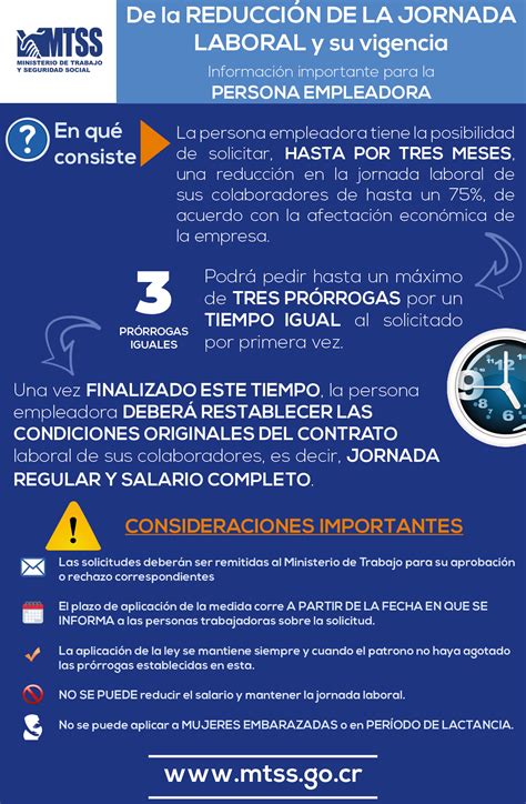 Reducción De La Jornada De Trabajo Por Pandemia Covid19