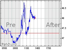 Super Micro Computer Stock Chart - SMCI