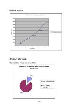 Analiza Serviciilor Imobiliare N Rom Nia N Perioada